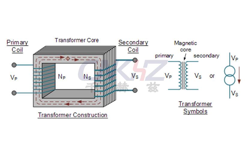 变压器结构.jpg