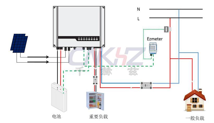 逆变器的应用