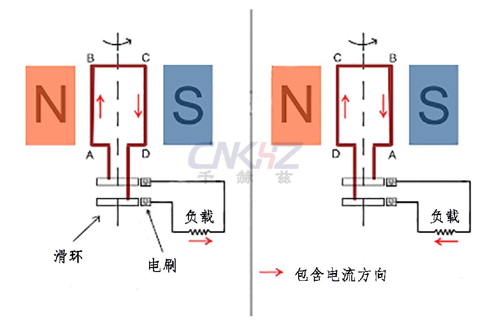 交流同步发电机工作原理.jpg