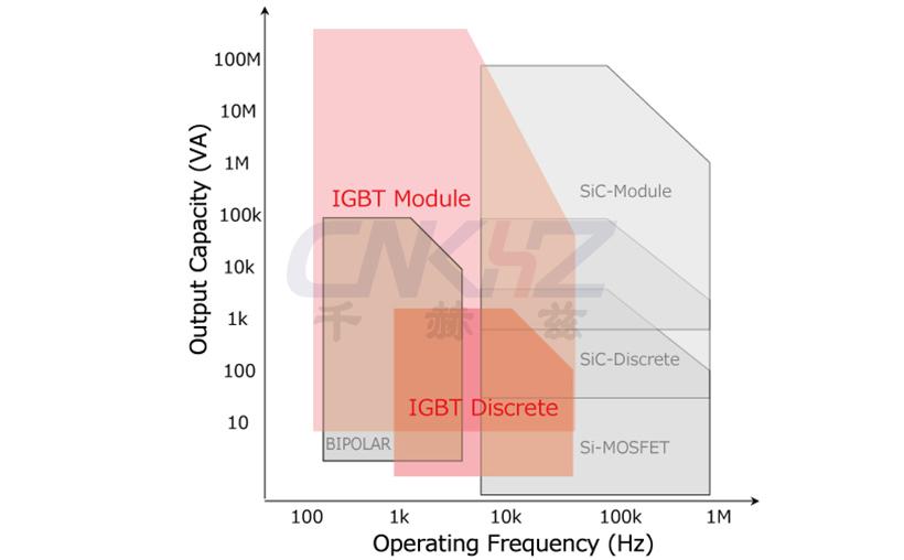 功率半导体适用范围.jpg
