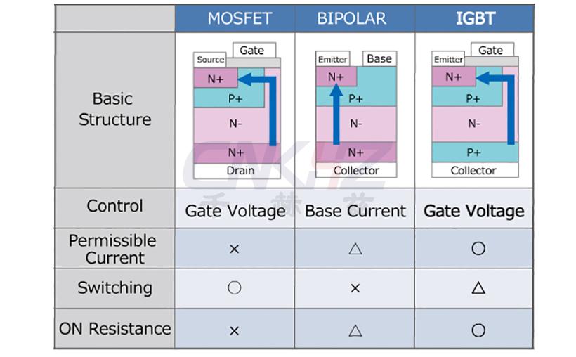 功率器件的基本结构及特点.jpg