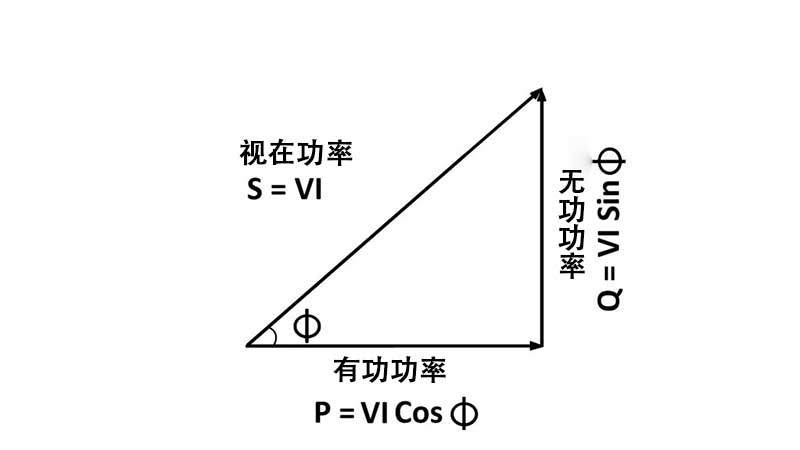 有功功率和视在功率的区别.jpg